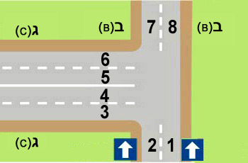 איור לשאלה: הצומת שלפניך מתומרר ומסומן בדיוק כבציור. מהו האופן הנכון לפנייה ימינה מרחוב ב' (B) לרחוב ג' (C)?