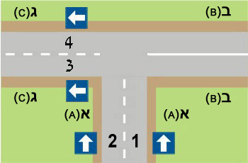איור לשאלה: הצומת שלפניך מתומרר בדיוק כבציור. מהו האופן הנכון לפנות מרחוב א' (A) לרחוב ג' (C)?
