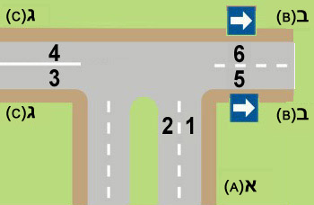 איור לשאלה: הצומת שלפניך מתומרר בדיוק כבציור. מהו האופן הנכון לפנות מרחוב א' (A) לרחוב ג' (C)?