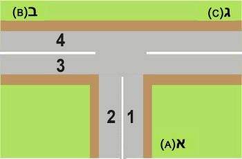 איור לשאלה: הצומת שלפניך מתומרר בדיוק כבציור. מהו האופן הנכון לפנות מרחוב א' (A) לרחוב ב' (B)?