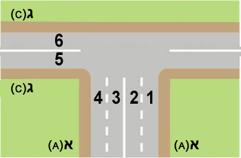 איור לשאלה: הצומת שלפניך מתומרר בדיוק כבציור. מהו האופן הנכון לפנות מרחוב ג' (C) לרחוב א' (A)?