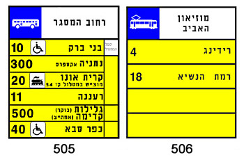 איור לשאלה: מה ההבדל בין התמרורים?