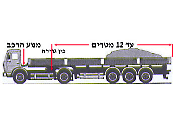 איור לשאלה: איזה סוג רכב נראה בתמונה ומה אורכו המרבי המותר בחוק?