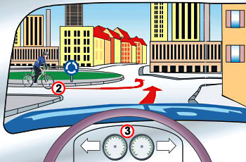 איור לשאלה: האם אתה (רכב 3) חייב לתת זכות קדימה לרוכב האופניים (2) במעגל התנועה?