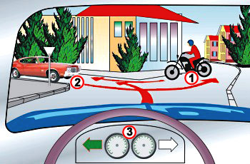 איור לשאלה: כיצד תנהג (רכב 3) בצומת שלפניך?