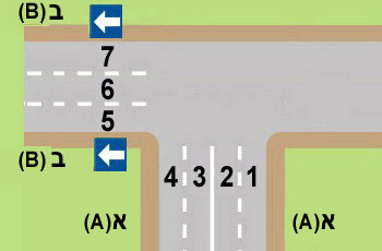 איור לשאלה: איך יפנה נהג שמאלה מכביש דו-סטרי (א) לכביש חד-סטרי (ב)?